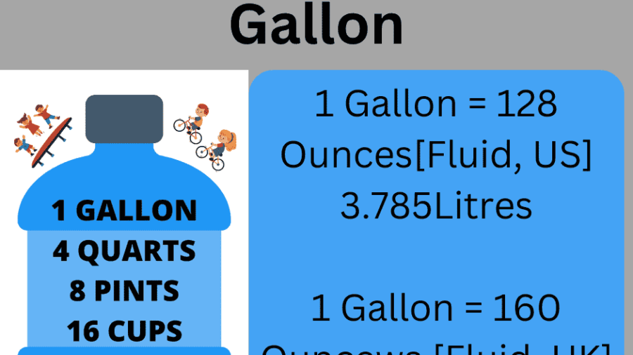 How many Ounces in a Gallon